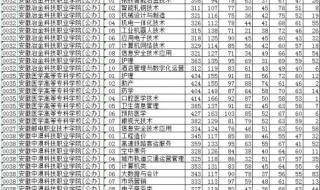 河北大学录取分数线
