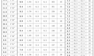 石家庄2023中考多少分可以上高中 石家庄中考分数线