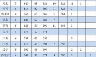 2020年西安石油大学各省录取分 中国石油大学录取线