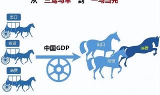 经济发展三驾马车的概念是中国经济学提出来的吗 中国经济三驾马车