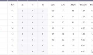 加拿大公开赛半决赛赛程 摩洛哥世界杯赛程